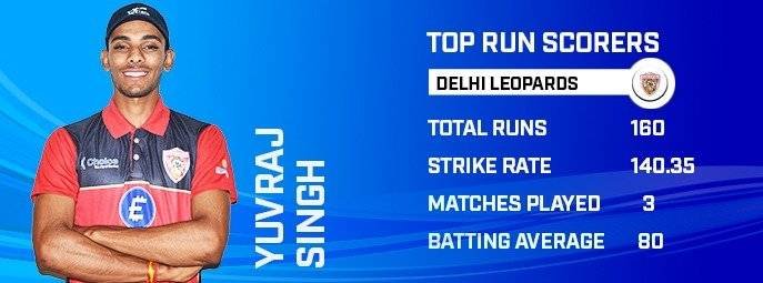 Young Stars Cricket League | YSCL STATISTICS