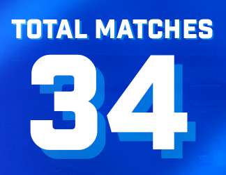 Young Stars Cricket League | YSCL STATISTICS