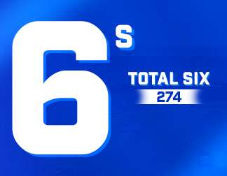 Young Stars Cricket League | YSCL STATISTICS